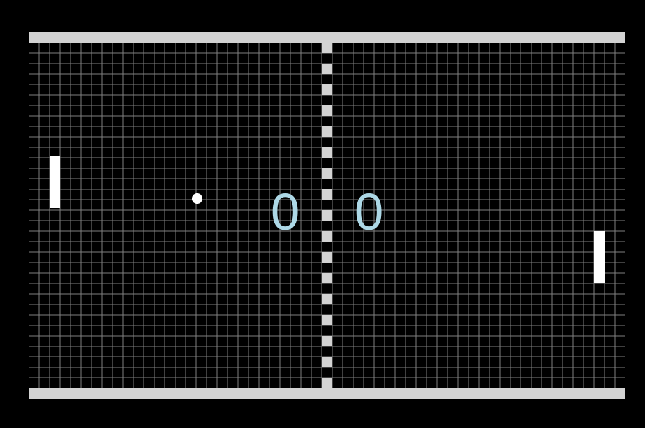 Pong - Score weergeven